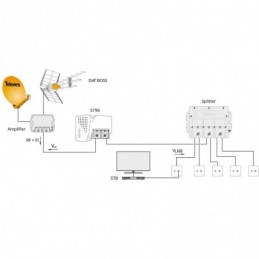 Repartidor EasyF Televes 5D 543802