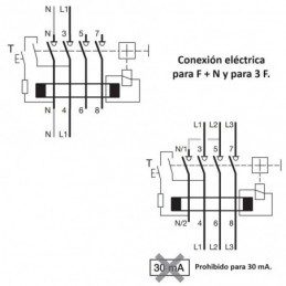 Hager Interruptor diferencial 25a 30ma tipo AC CDC728M