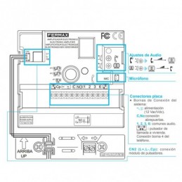 Kit portero Fermax CITY 4+N 6/L, 4866