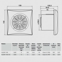 Extractor de baño