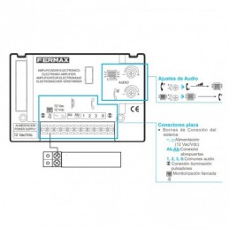 Kit portero Fermax CITYMAX 2L AG 230V Tel. Bl., 6202