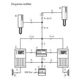 Equipo de control varios accesos Audio E-53 090353