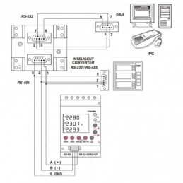 Analizador de redes trifásico, Carril DIN CVM-Mini M52000 Circutor