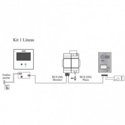 Kit de video Fermax Way Slim 4,3" 1/L, 1421