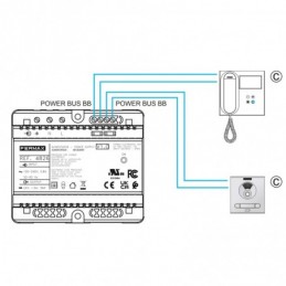 Fermax Kit Video CITY VEO-XS WIFI DUOX PLUS 1L 94511